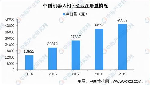 风口与寒流 普渡科技裁员风波背后的机器人行业冷思考