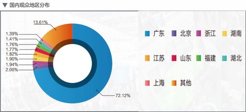 全球首个Mini/Micro LED万人技术周 技术开发的巅峰盛宴